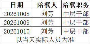 陪餐人员.png